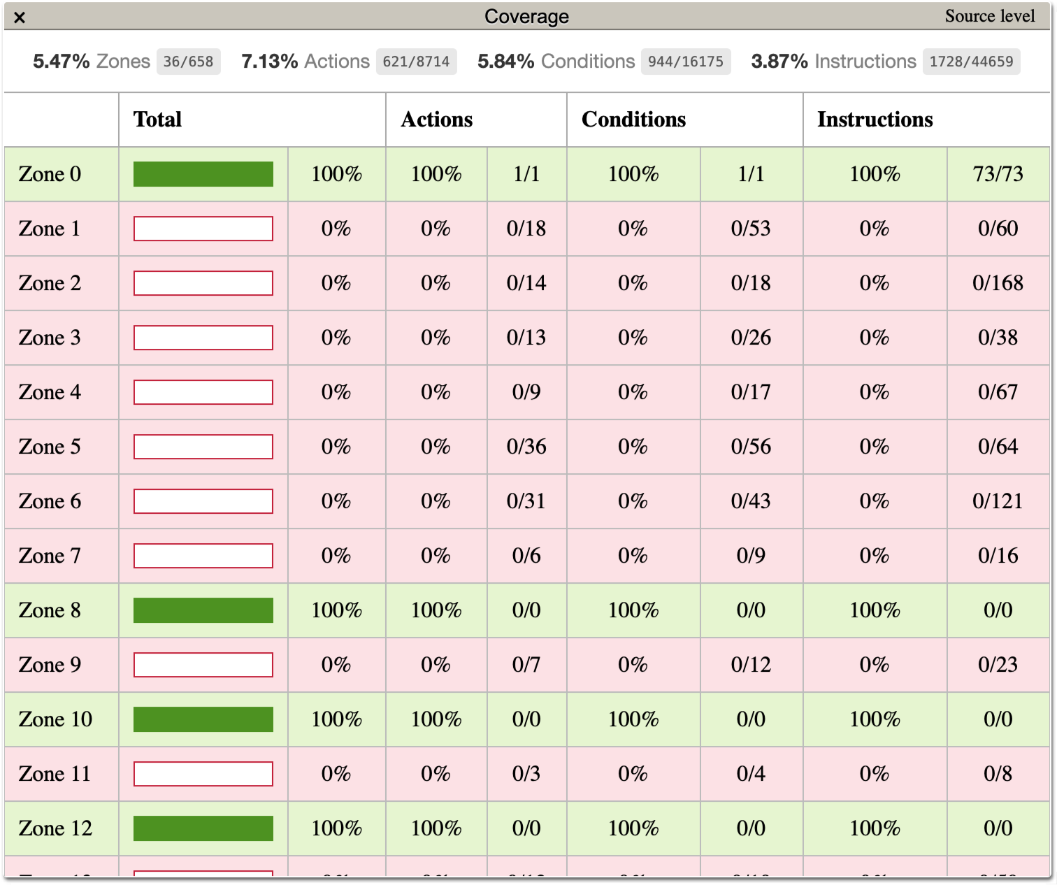 Code coverage repport for in-game scripts